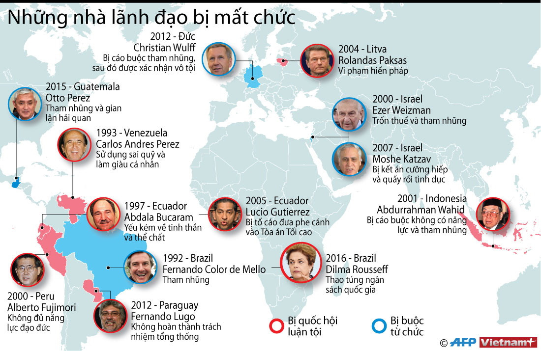 [Infographics] Những nhà lãnh đạo bị mất chức trên thế giới ảnh 1