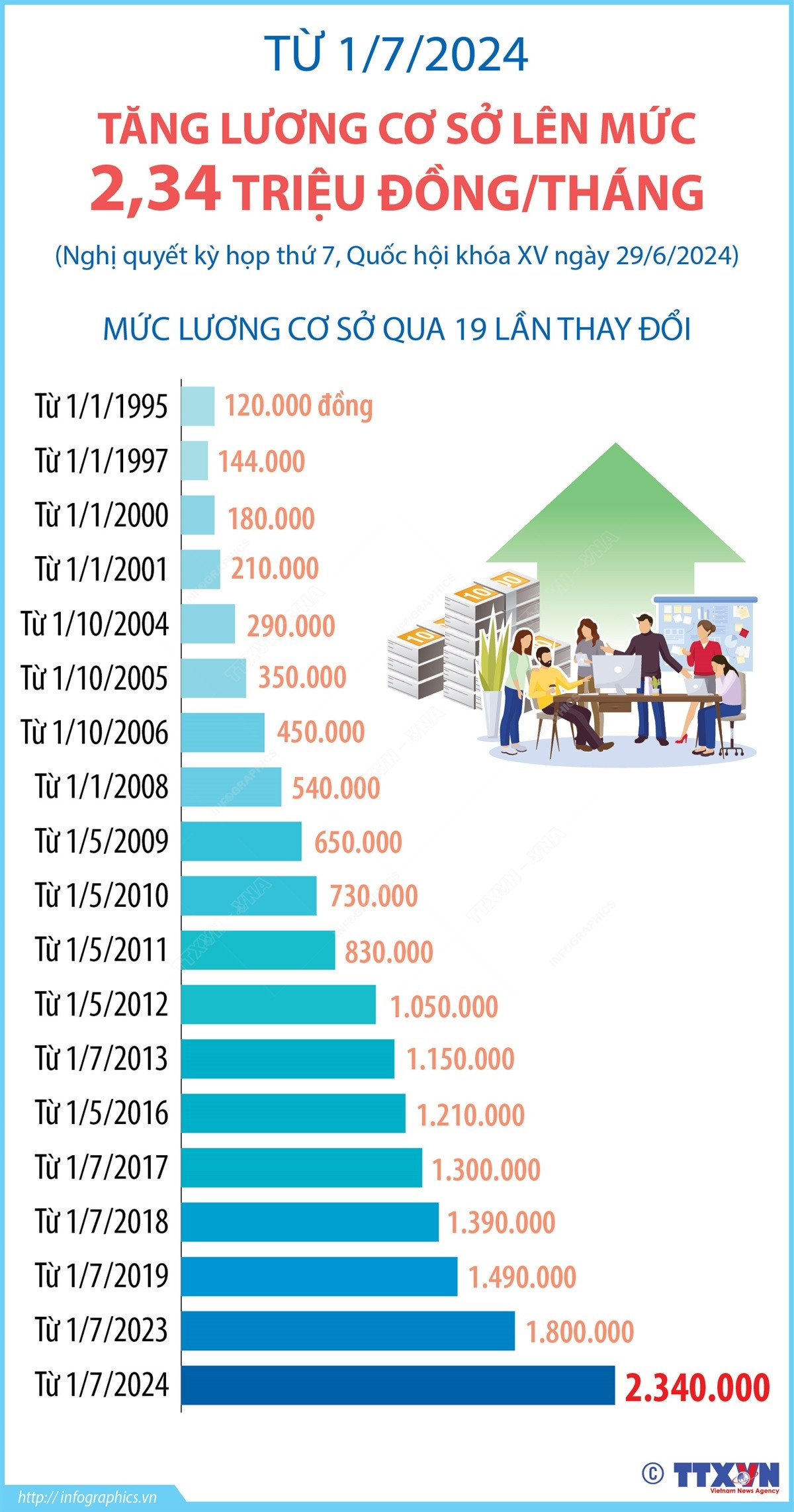 Infographics_luong co so 1.jpg