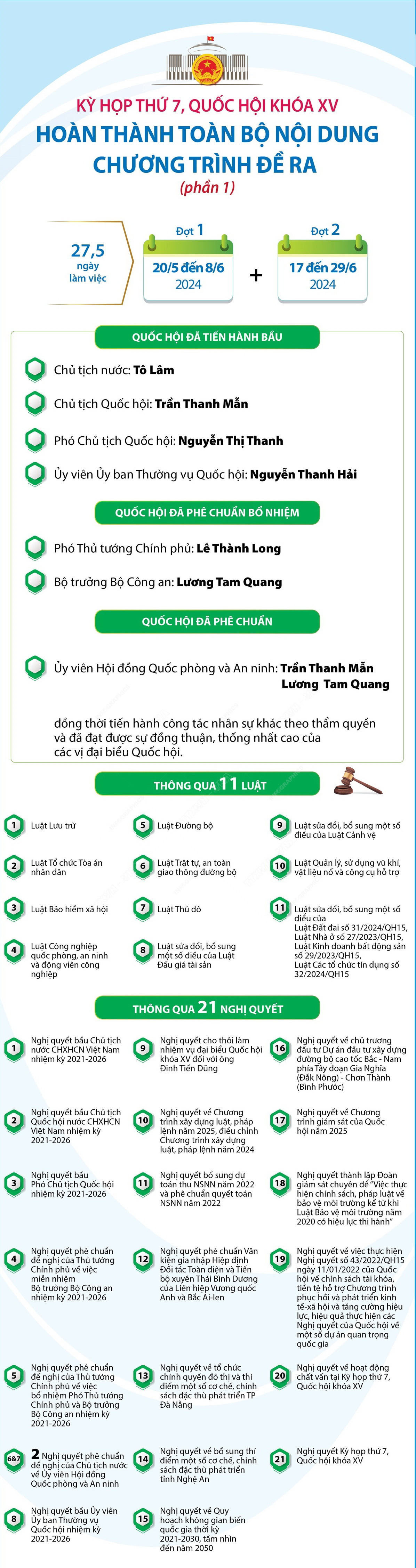 Infographics_ky hop thu 7_4.jpg