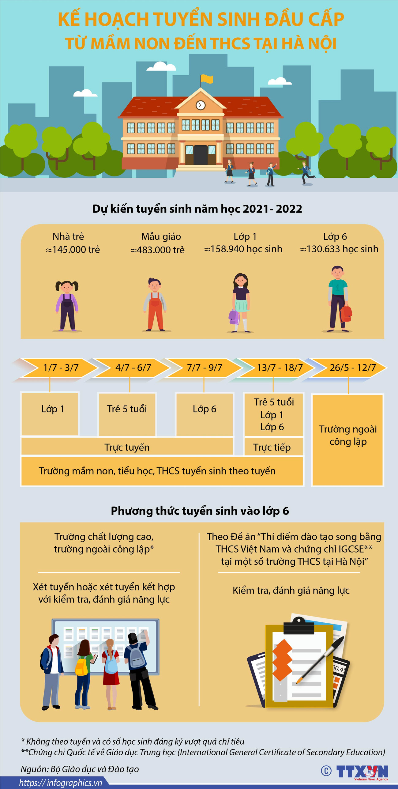 Kế hoạch tuyển sinh đầu cấp từ mầm non đến Trung học cơ sở tại Hà Nội ảnh 1