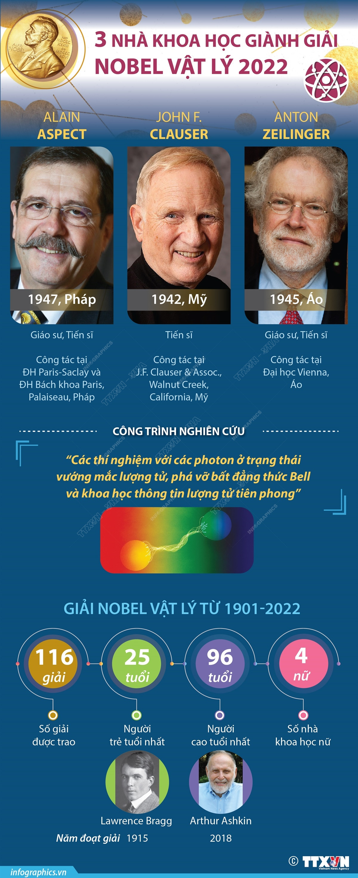 [Infographics] Thông tin ba nhà khoa học giành giải Nobel Vật lý 2022 ảnh 1