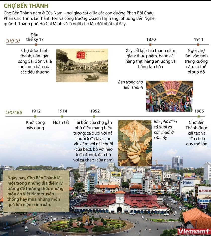 [Infographics] Ngôi chợ lâu đời nhất tại Thành phố Hồ Chí Minh ảnh 1
