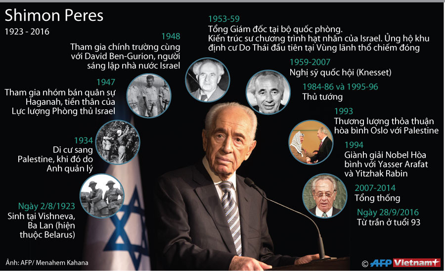 Những dấu ấn trong cuộc đời cố Tổng thống Israel Shimon Peres ảnh 1