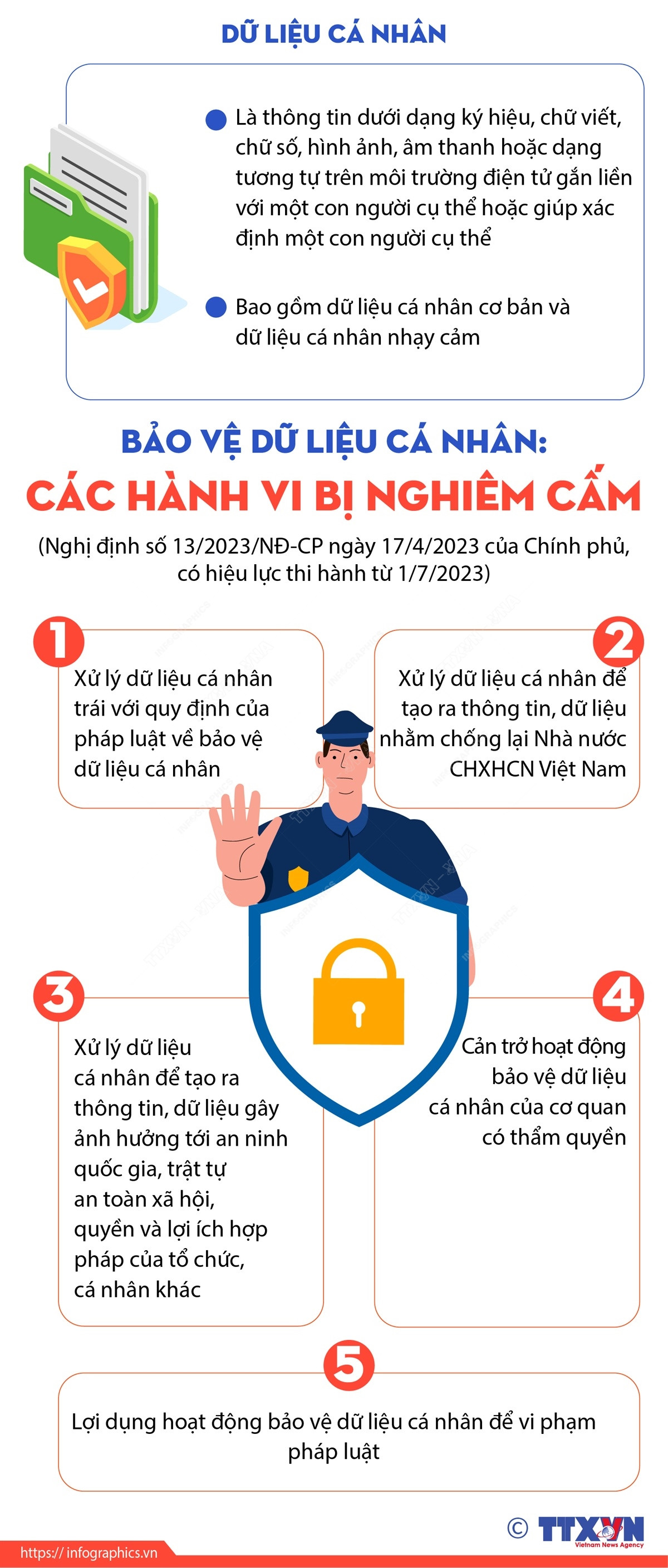 [Infographics] Bảo vệ Dữ liệu Cá nhân: Các hành vi bị nghiêm cấm ảnh 1