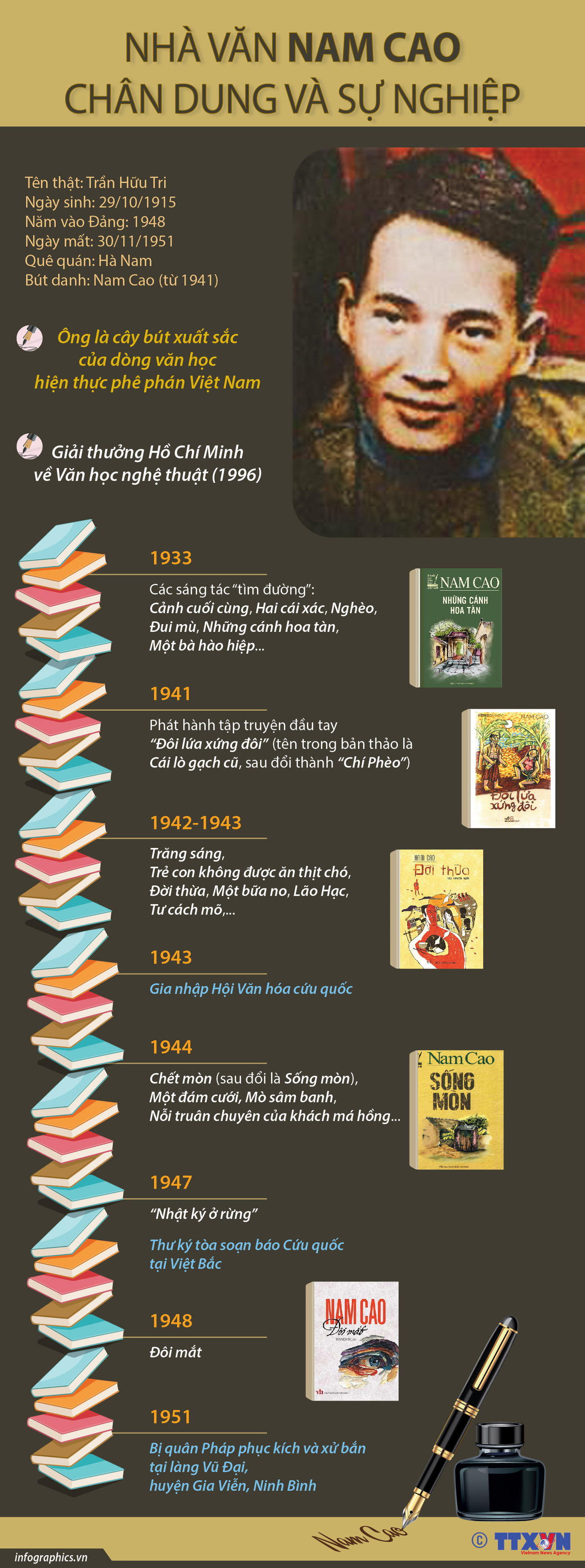 [Infographics] Chân dung và sự nghiệp của nhà văn Nam Cao ảnh 1