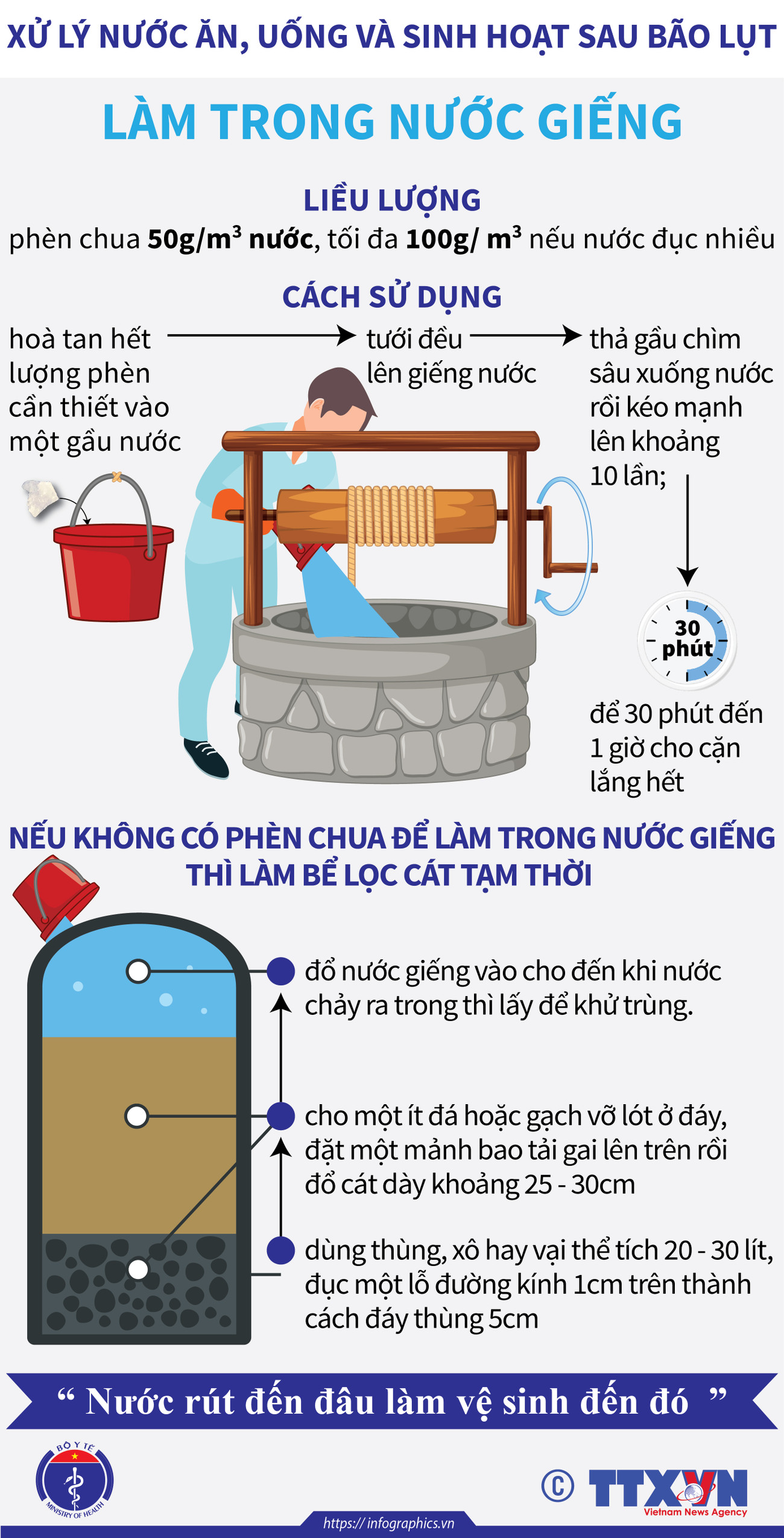 [Infographics] Xử lý nước ăn, uống và sinh hoạt sau bão lụt ảnh 3