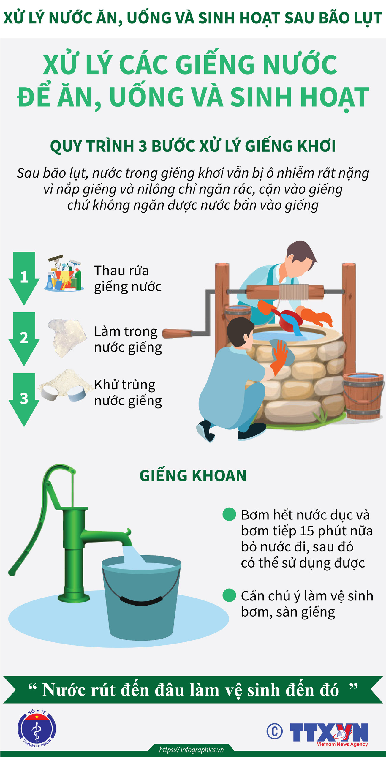 [Infographics] Xử lý nước ăn, uống và sinh hoạt sau bão lụt ảnh 1
