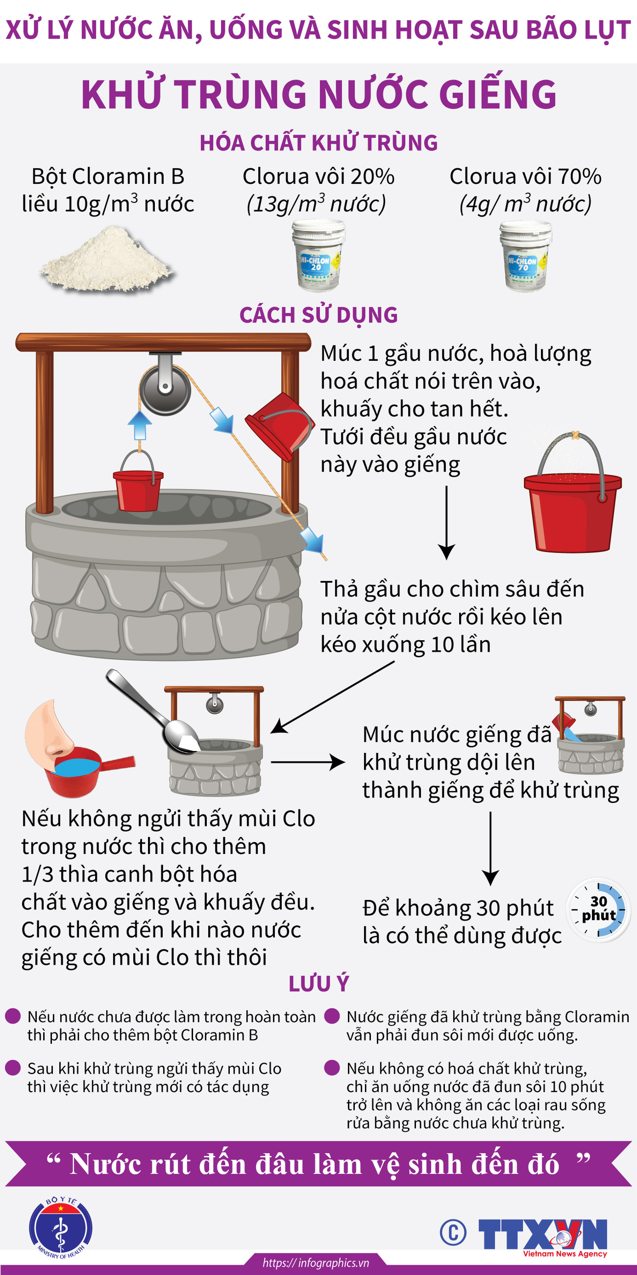 [Infographics] Xử lý nước ăn, uống và sinh hoạt sau bão lụt ảnh 4