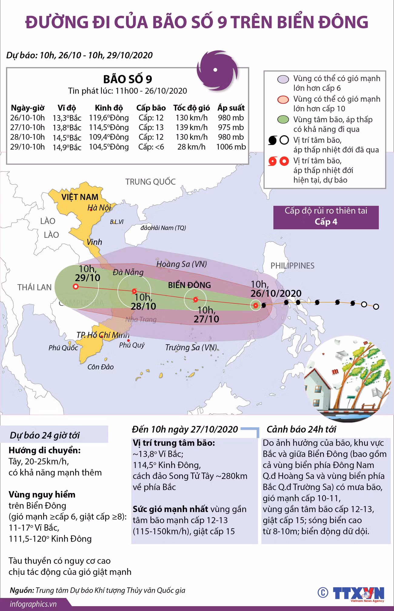 [Infographics] Đường đi của bão số 9 trên Biển Đông ảnh 1