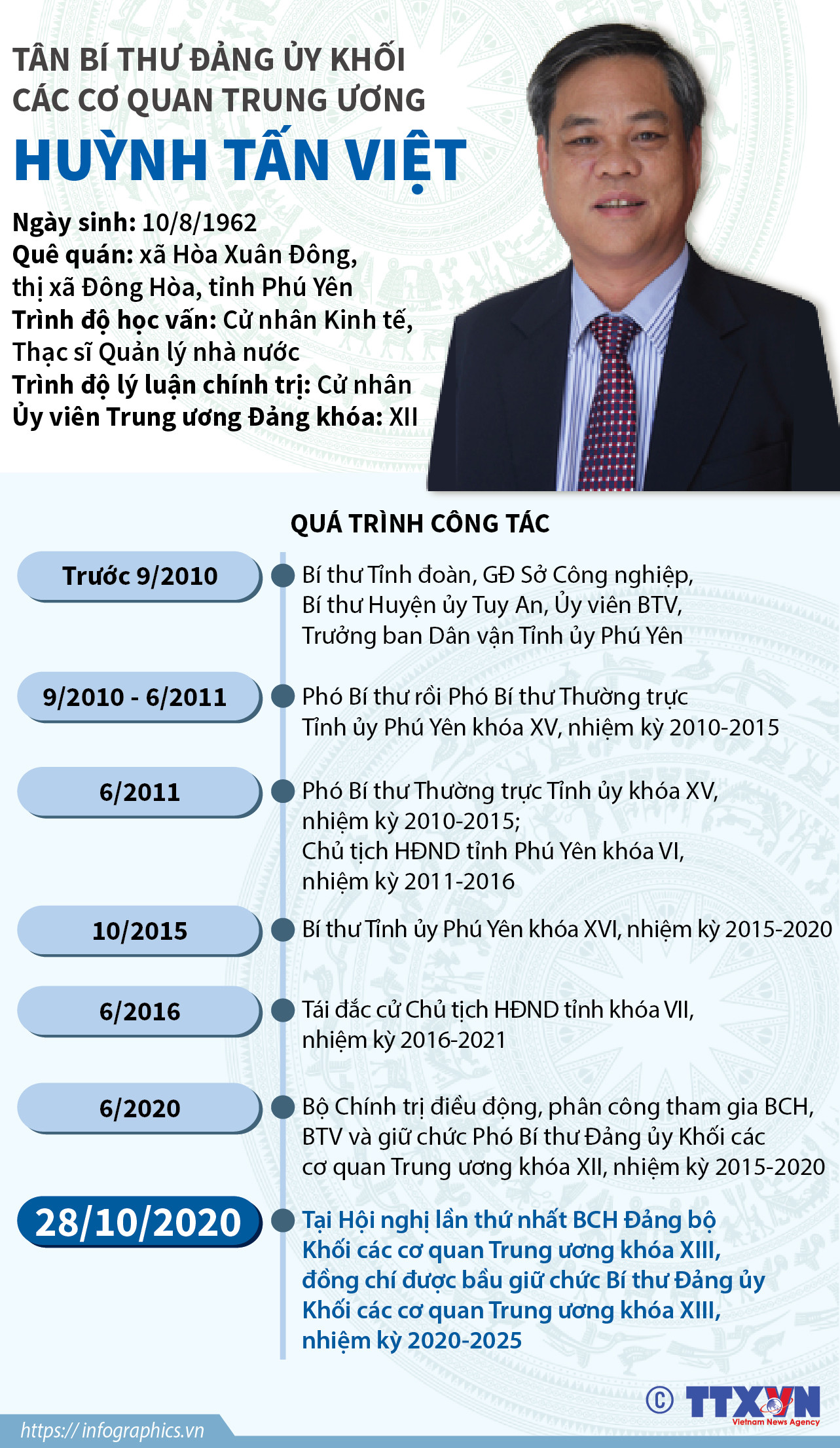 Tân Bí thư Đảng ủy Khối các cơ quan Trung ương Huỳnh Tấn Việt ảnh 1