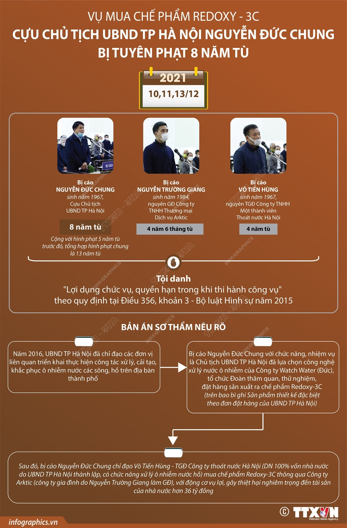 Vụ Redoxy-3C: Ông Nguyễn Đức Chung bị tuyên phạt 8 năm tù ảnh 1
