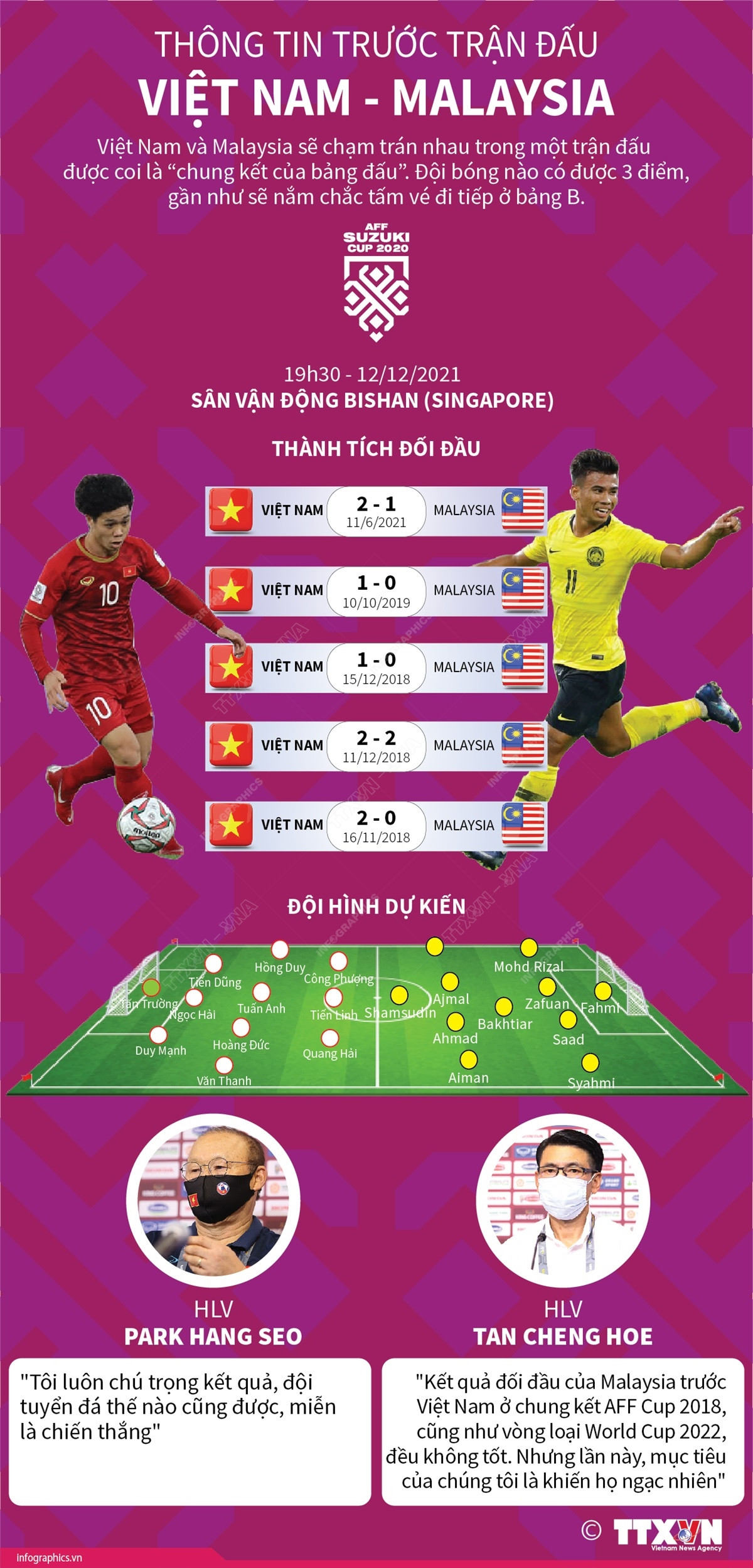 AFF Cup 2020: Thông tin trước trận đấu giữa tuyển Việt Nam và Malaysia ảnh 1