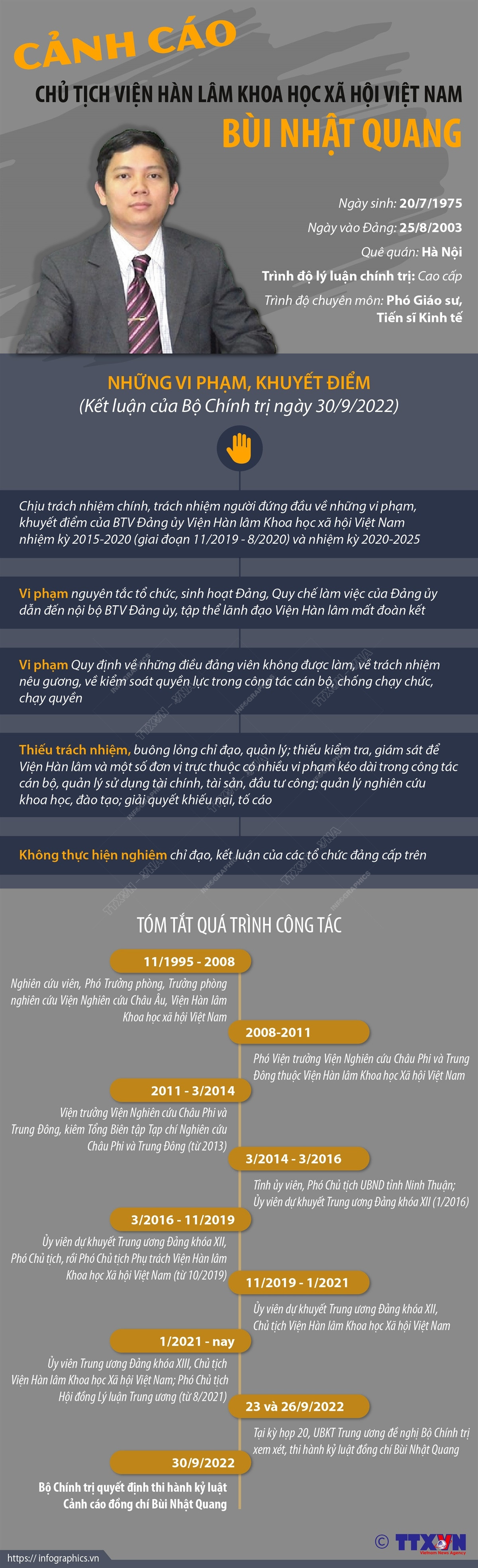 [Infographics] Chủ tịch Viện Hàn lâm KHXH Việt Nam bị kỷ luật cảnh cáo ảnh 1