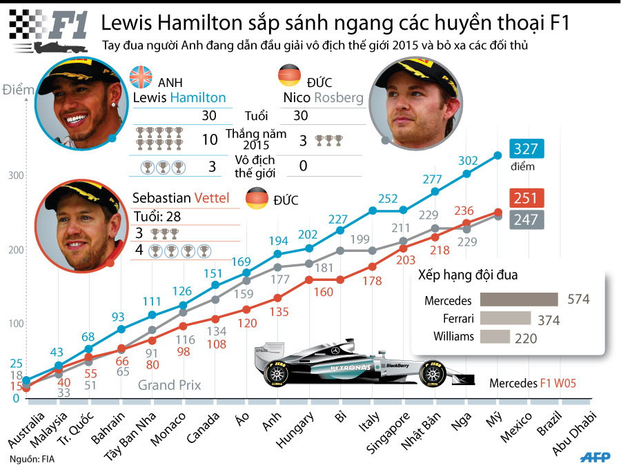 [Infographics] Thành tích đáng nể của tay đua F1 Lewis Hamilton ảnh 1