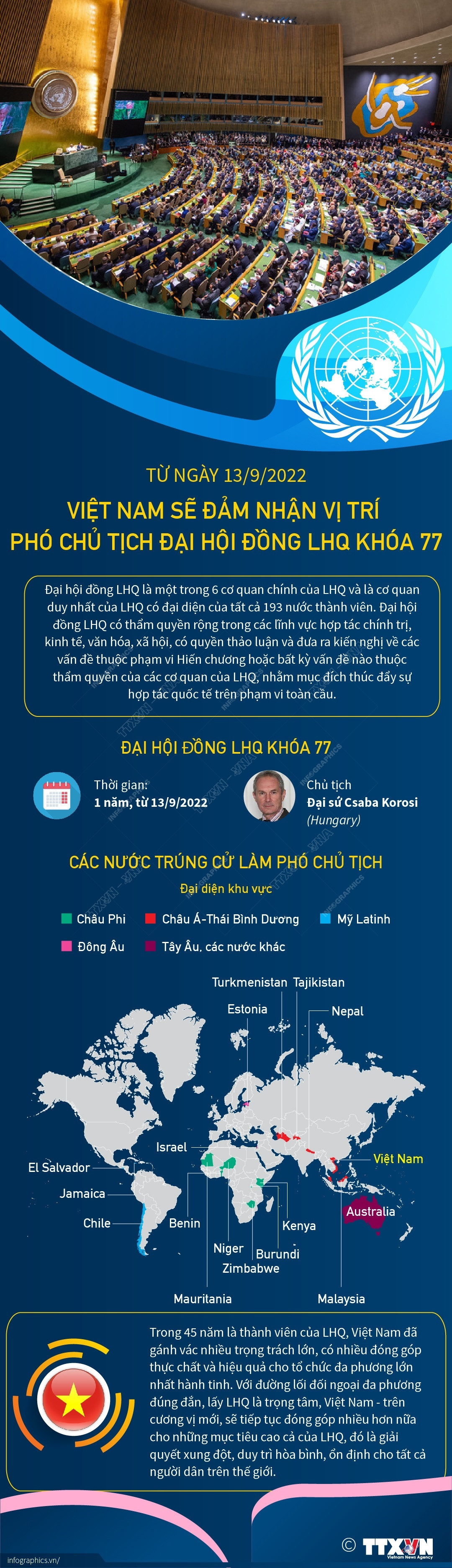 Từ 13/9, Việt Nam sẽ đảm nhận vị trí Phó Chủ tịch Đại hội đồng LHQ ảnh 1