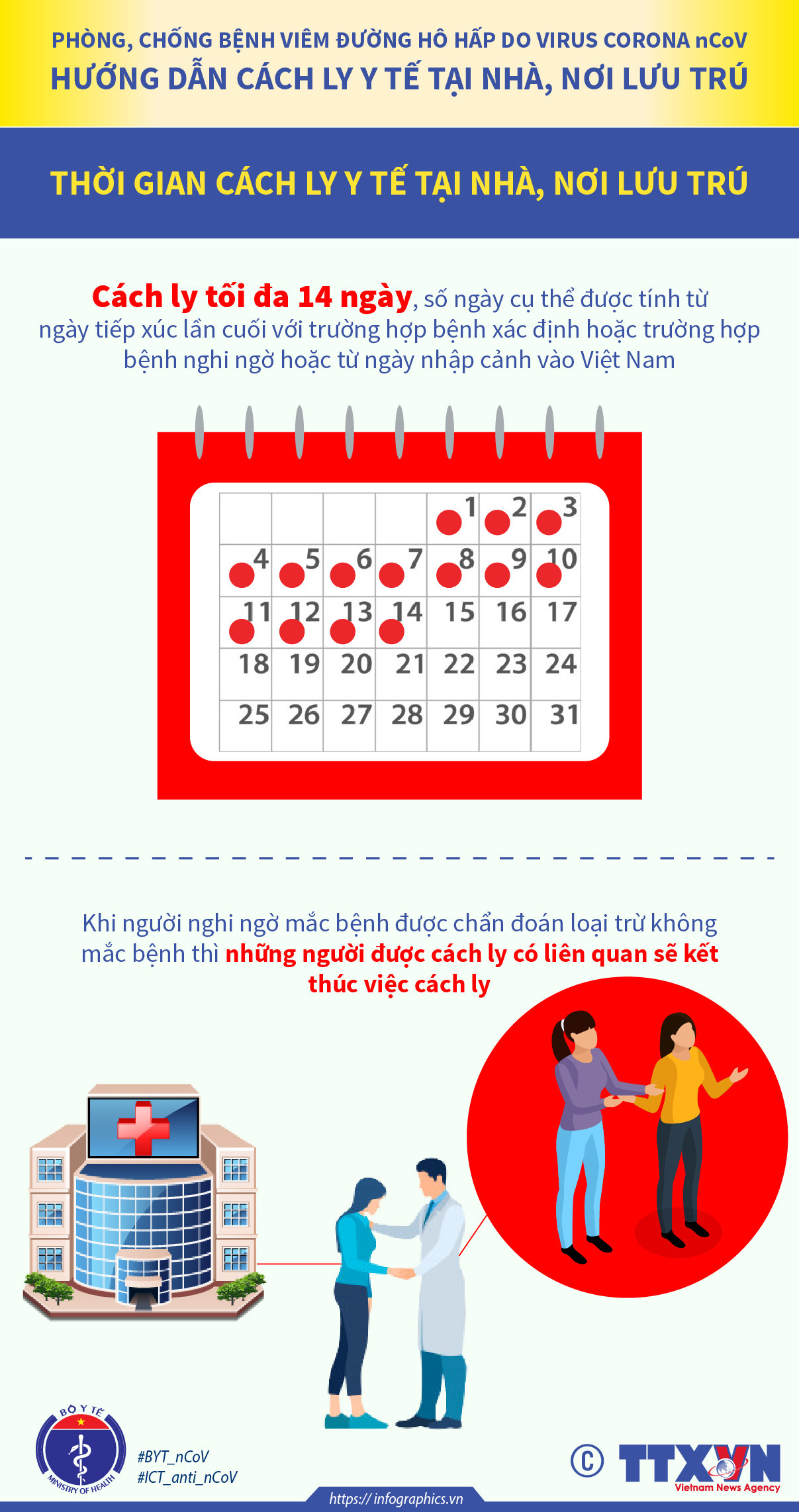 [Infographics] Hướng dẫn biện pháp cách ly phòng, chống virus corona ảnh 3