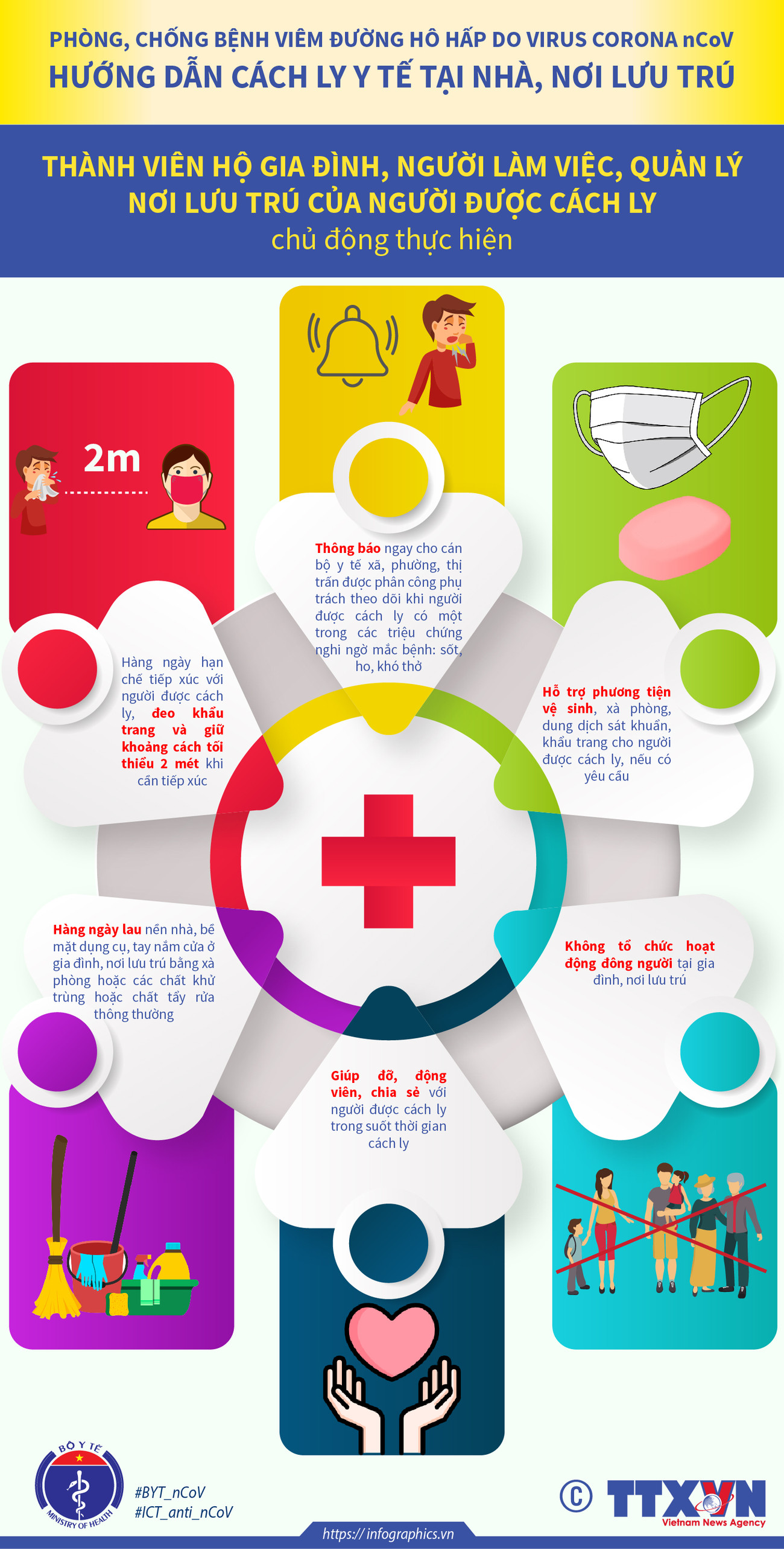[Infographics] Hướng dẫn biện pháp cách ly phòng, chống virus corona ảnh 1