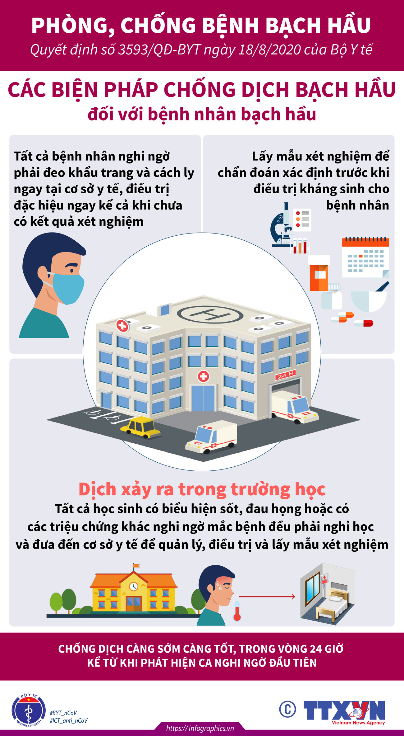 [Infographics] Các biện pháp chống dịch bạch hầu đối với người dân ảnh 1