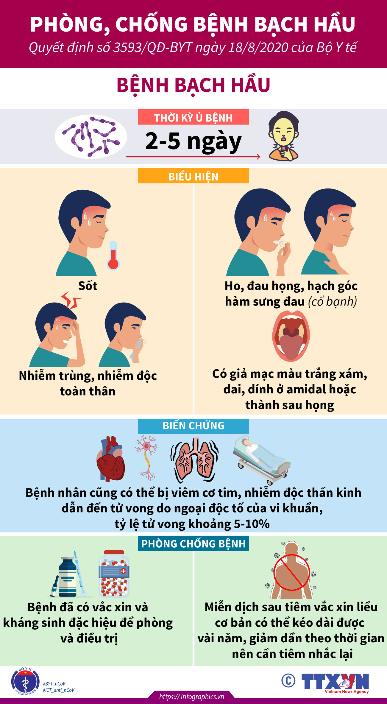 [Infographics] Những điều cần biết về căn bệnh bạch hầu ảnh 1