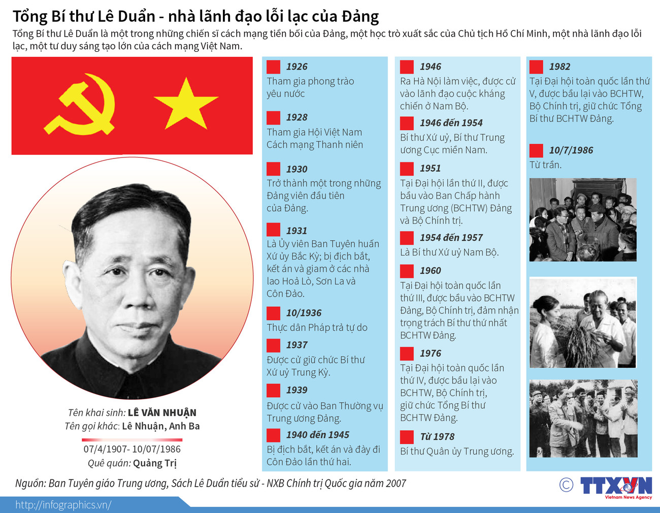 [Infographics] Tổng Bí thư Lê Duẩn - nhà lãnh đạo lỗi lạc của Đảng ảnh 1