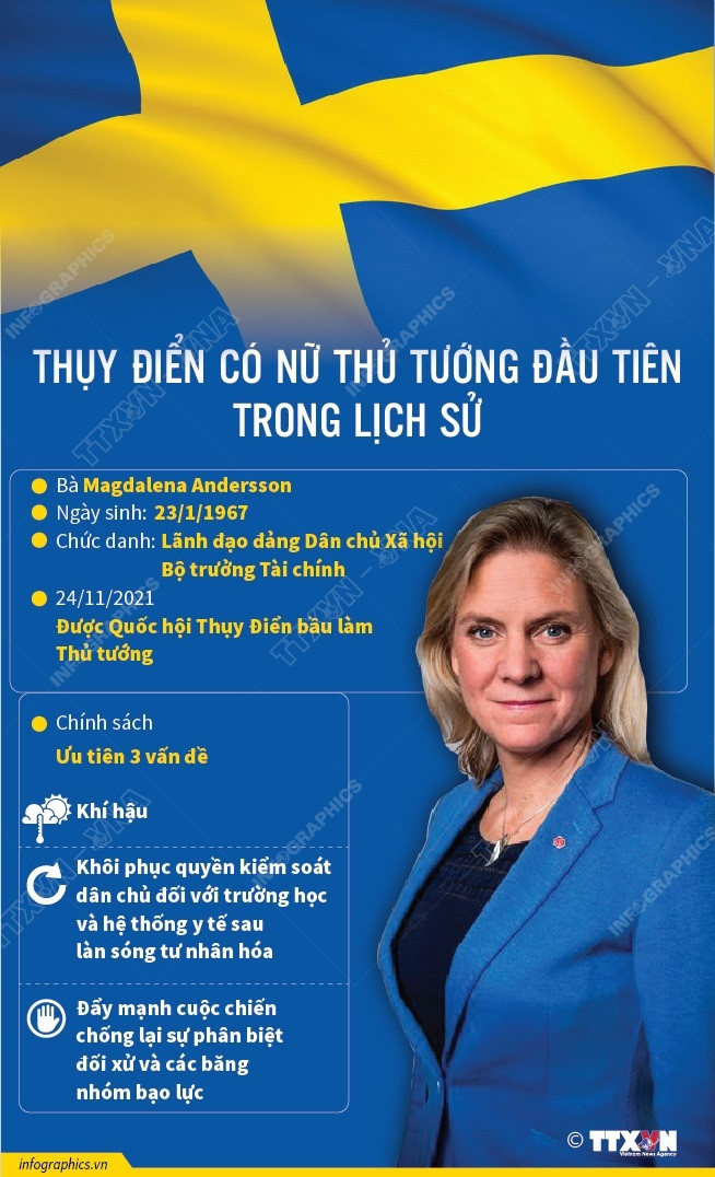 Nữ thủ tướng đầu tiên trong lịch sử Thụy Điển - Magdalena Andersson ảnh 1
