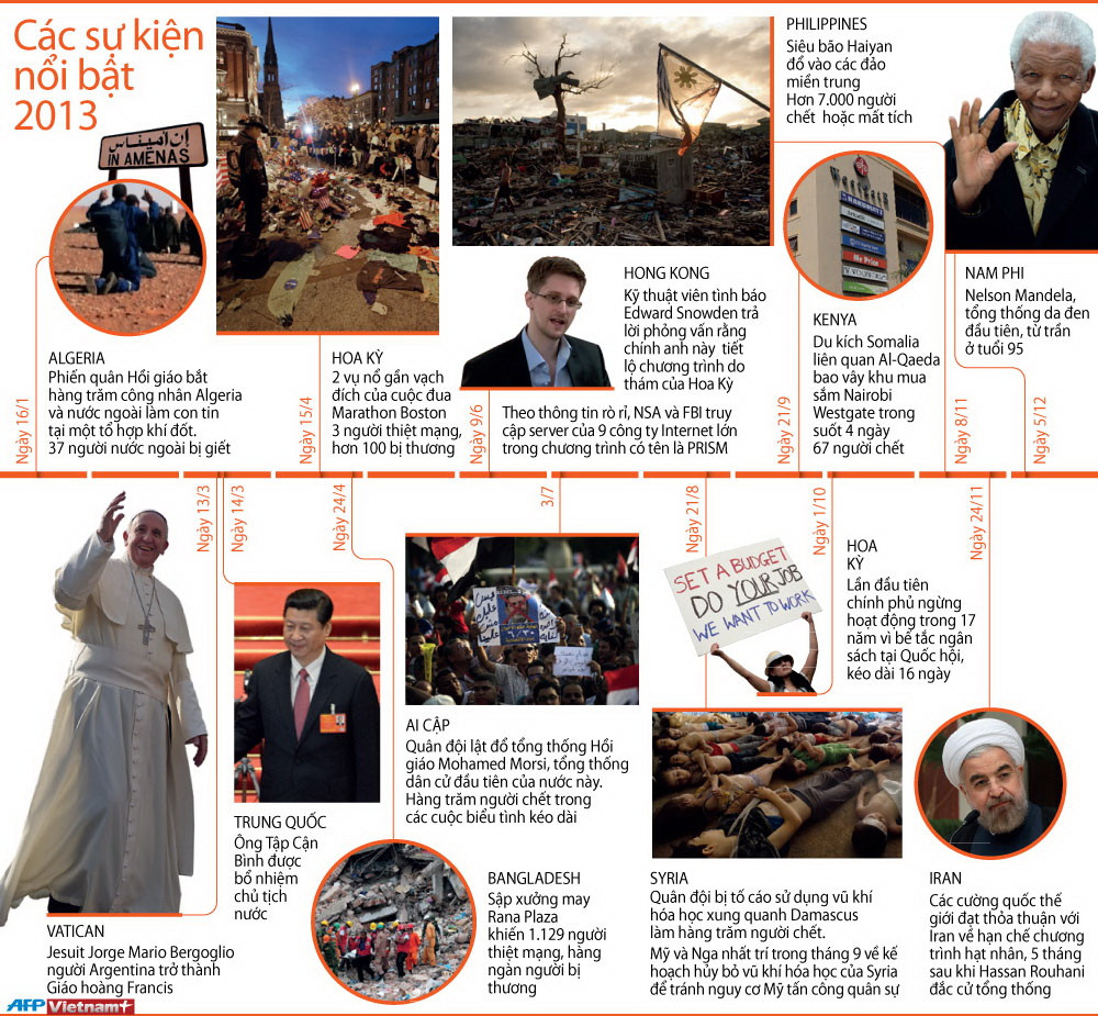 Các sự kiện thế giới nổi bật diễn ra trong năm 2013 ảnh 1