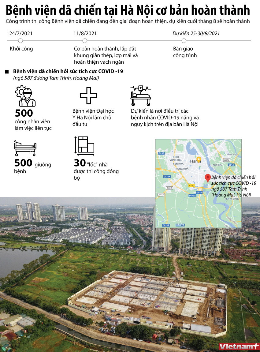 [Infographics] Bệnh viện dã chiến tại Hà Nội cơ bản hoàn thành ảnh 1