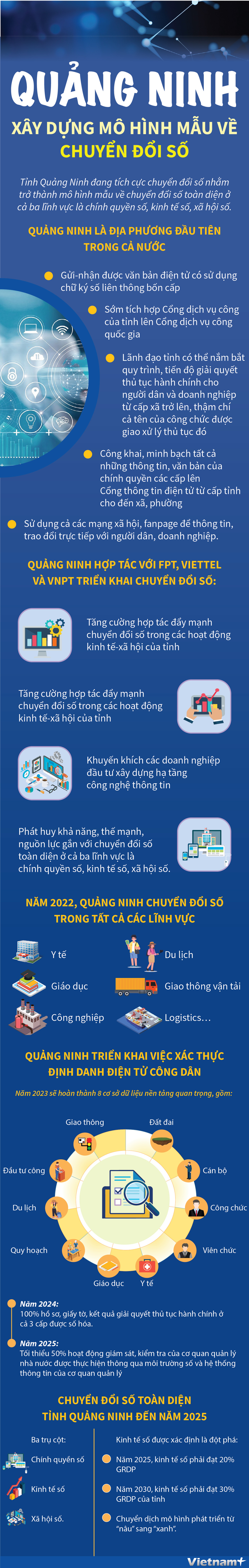 [Infographics] Quảng Ninh xây dựng mô hình mẫu về chuyển đổi số ảnh 1