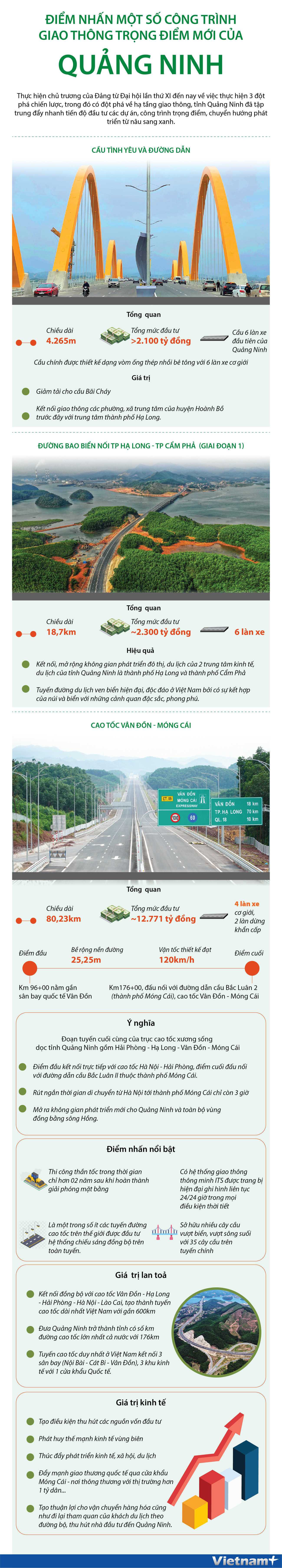 Một số công trình giao thông trọng điểm mới của Quảng Ninh ảnh 1