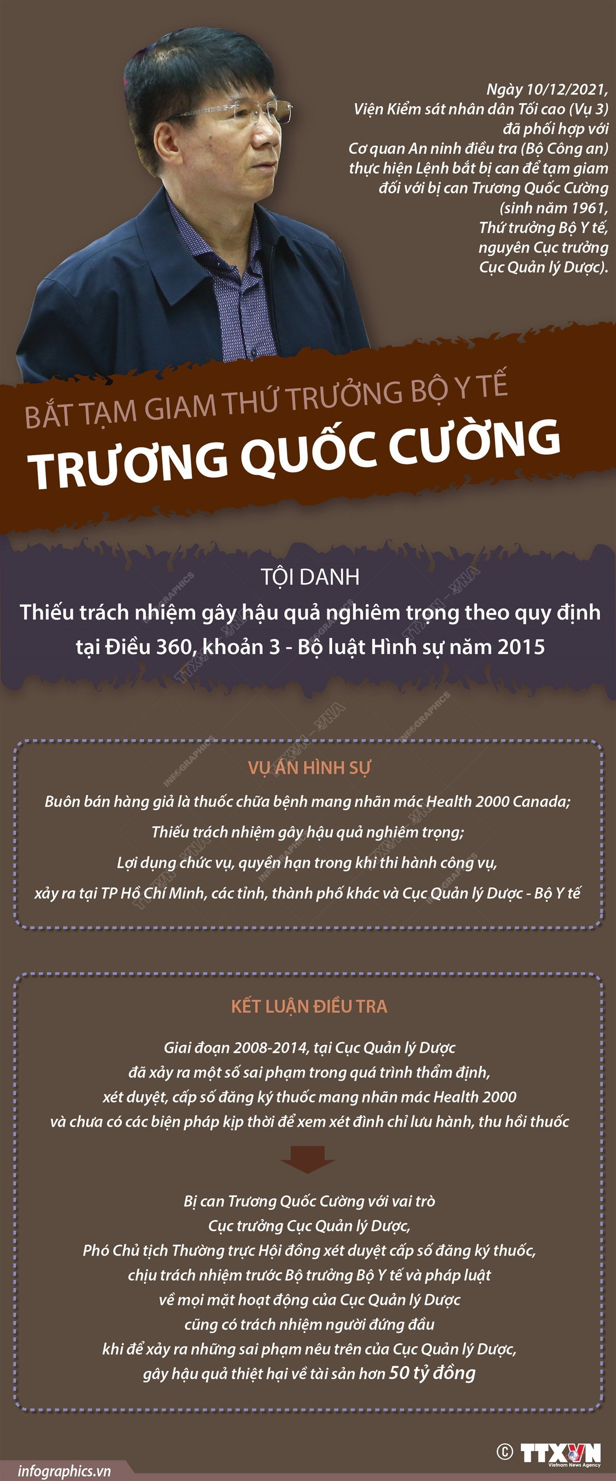 Nhấp chuột để xem kích thước chuẩn. Tội danh và kết luận điều tra về Thứ trưởng Bộ Y tế Trương Quốc Cường ảnh 1