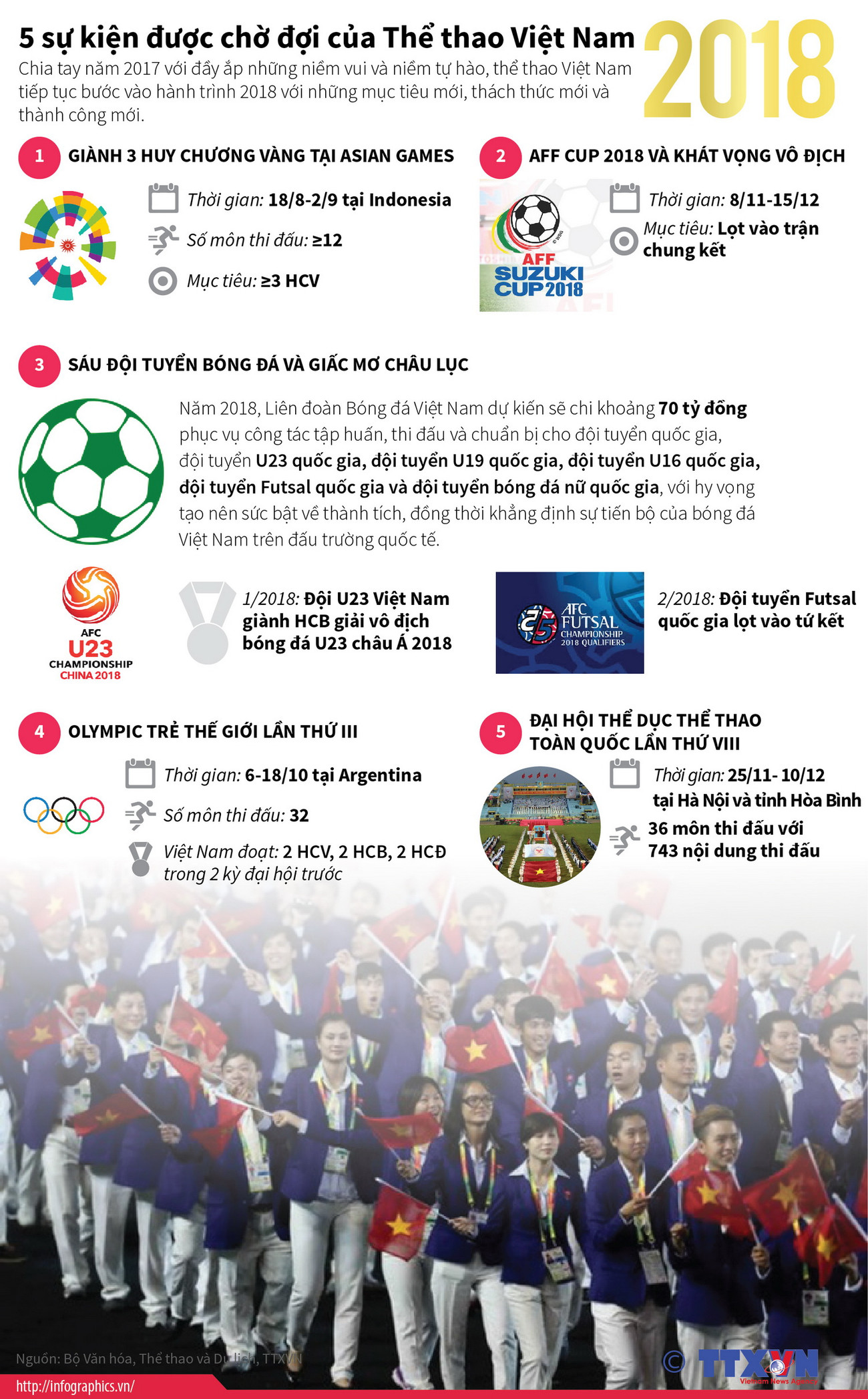 5 sự kiện được chờ đợi của Thể thao Việt Nam trong năm 2018 ảnh 1
