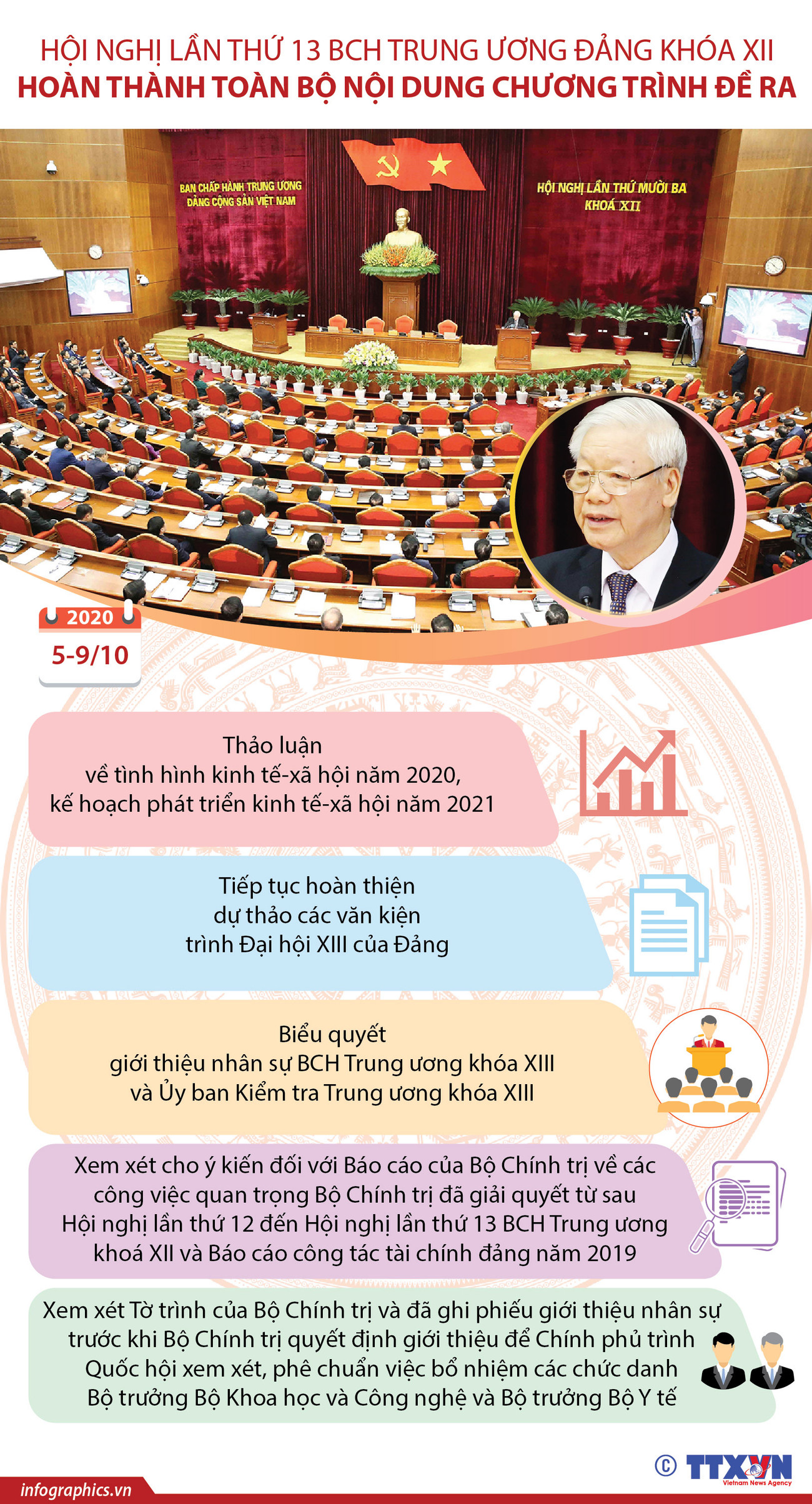 Hội nghị Trung ương 13 hoàn thành toàn bộ nội dung chương trình đề ra ảnh 1