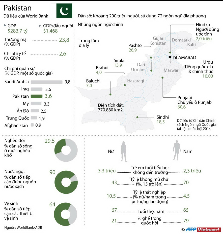 [Infographics] Những thông tin cơ bản về đất nước Pakistan ảnh 1