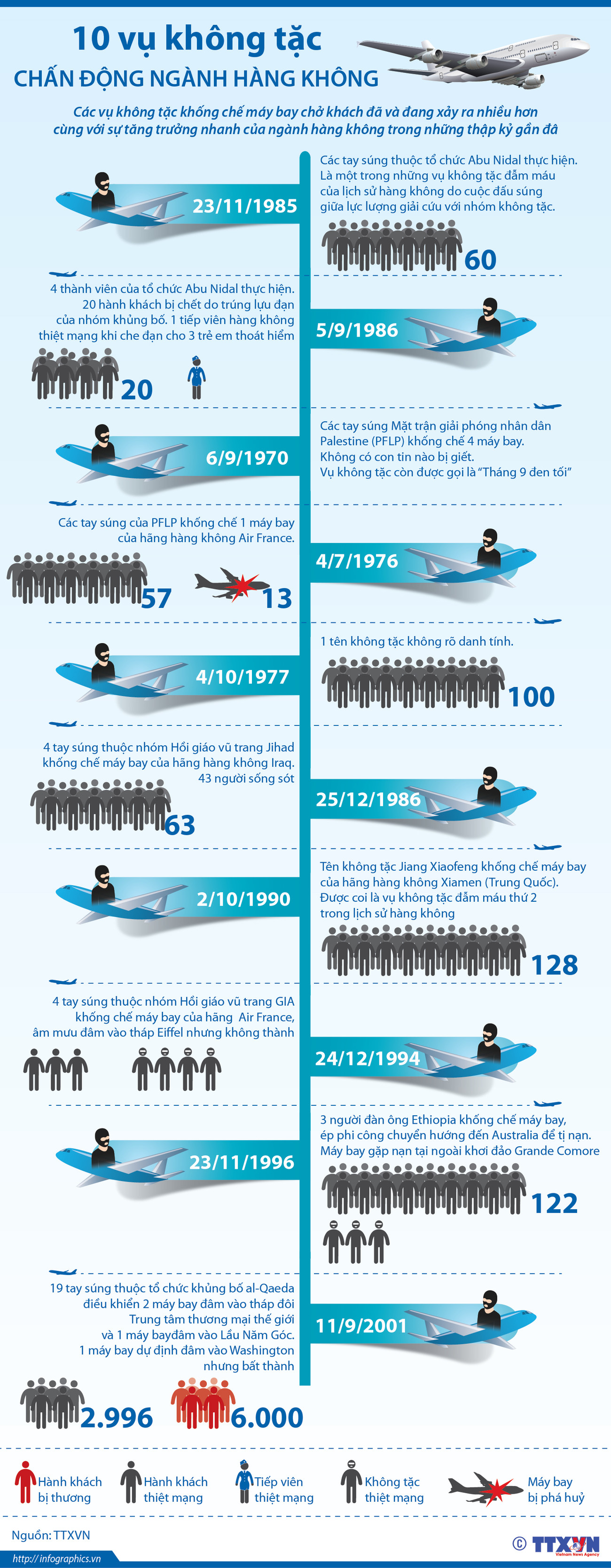 [Infographics] 10 vụ không tặc chấn động ngành hàng không ảnh 1