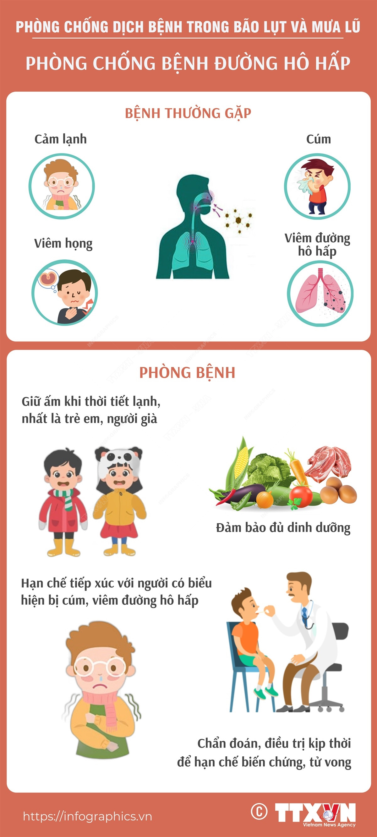 phong_chong_benh_duong_ho_hap_sau_bao_lu-1.png