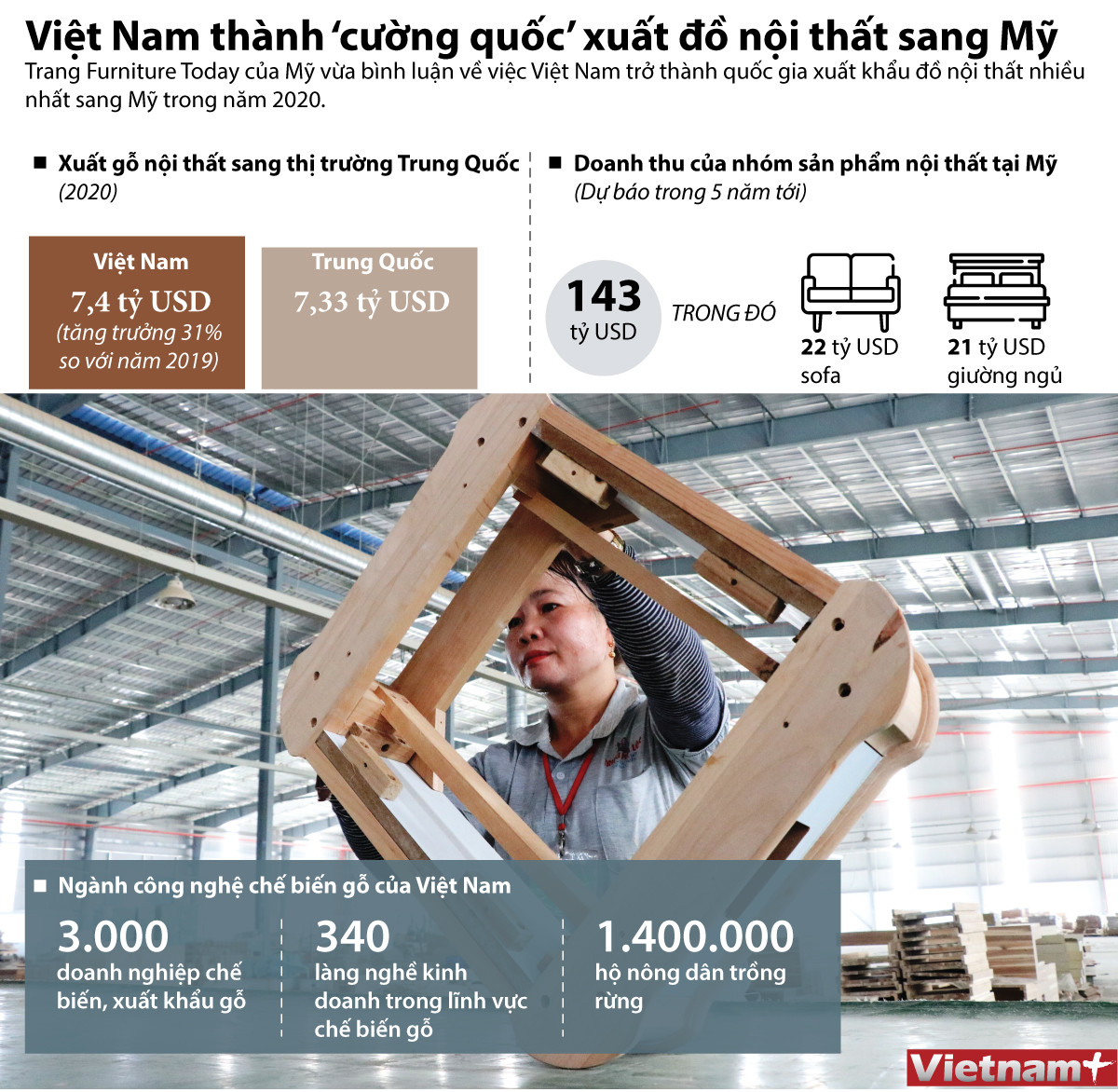 [Infographics] Mỹ chuyển hướng tìm kiếm sản phẩm nội thất của Việt Nam ảnh 1