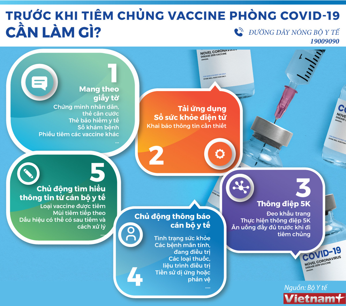 [Infographics] Trước khi tiêm chủng vaccine COVID-19 cần làm gì? ảnh 1