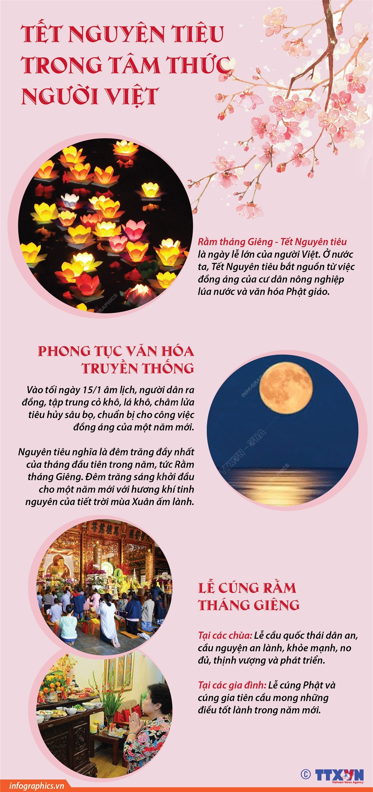 [Infographics] Tết Nguyên tiêu trong tâm thức của người Việt Nam ảnh 1