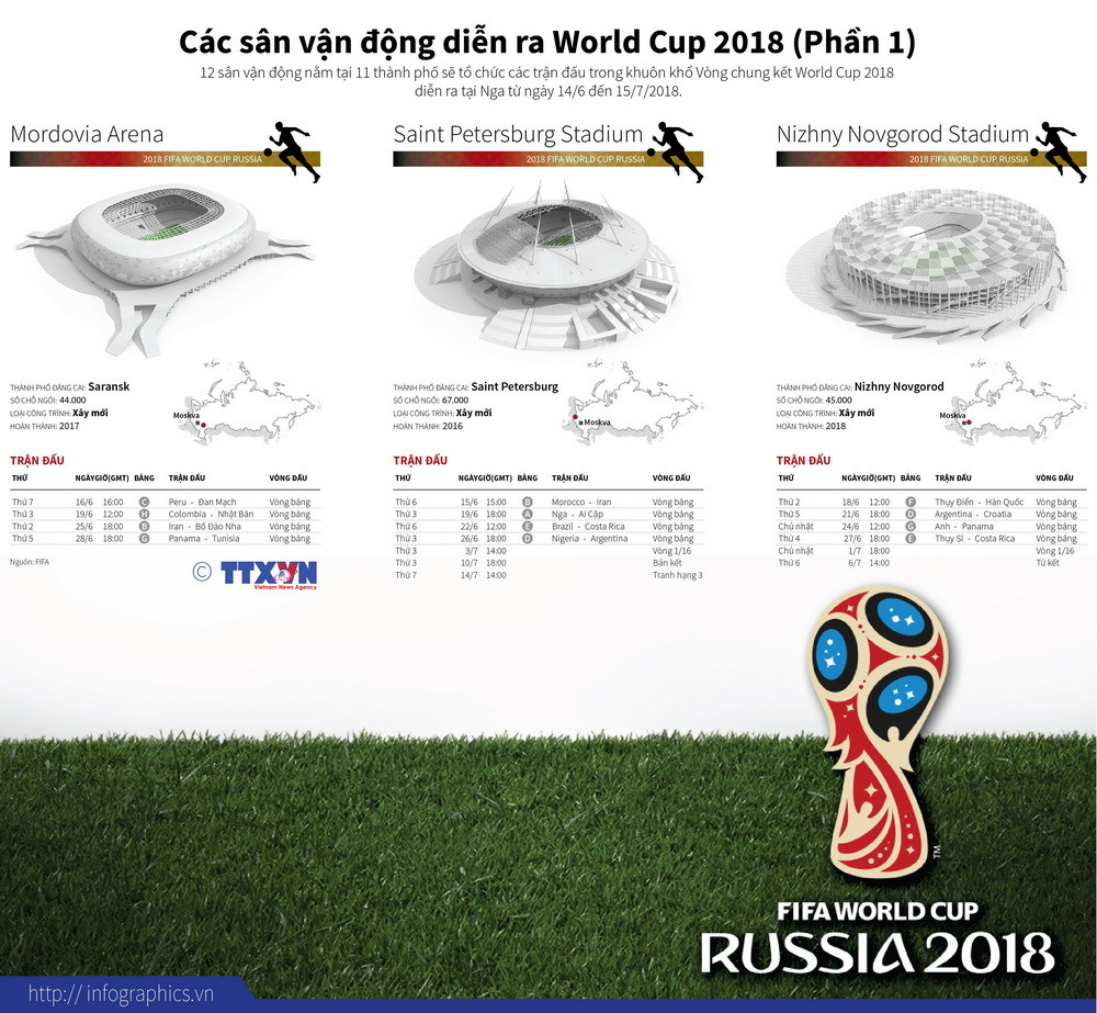 [Infographics] Các sân vận động diễn ra World Cup 2018 (Phần 1) ảnh 1