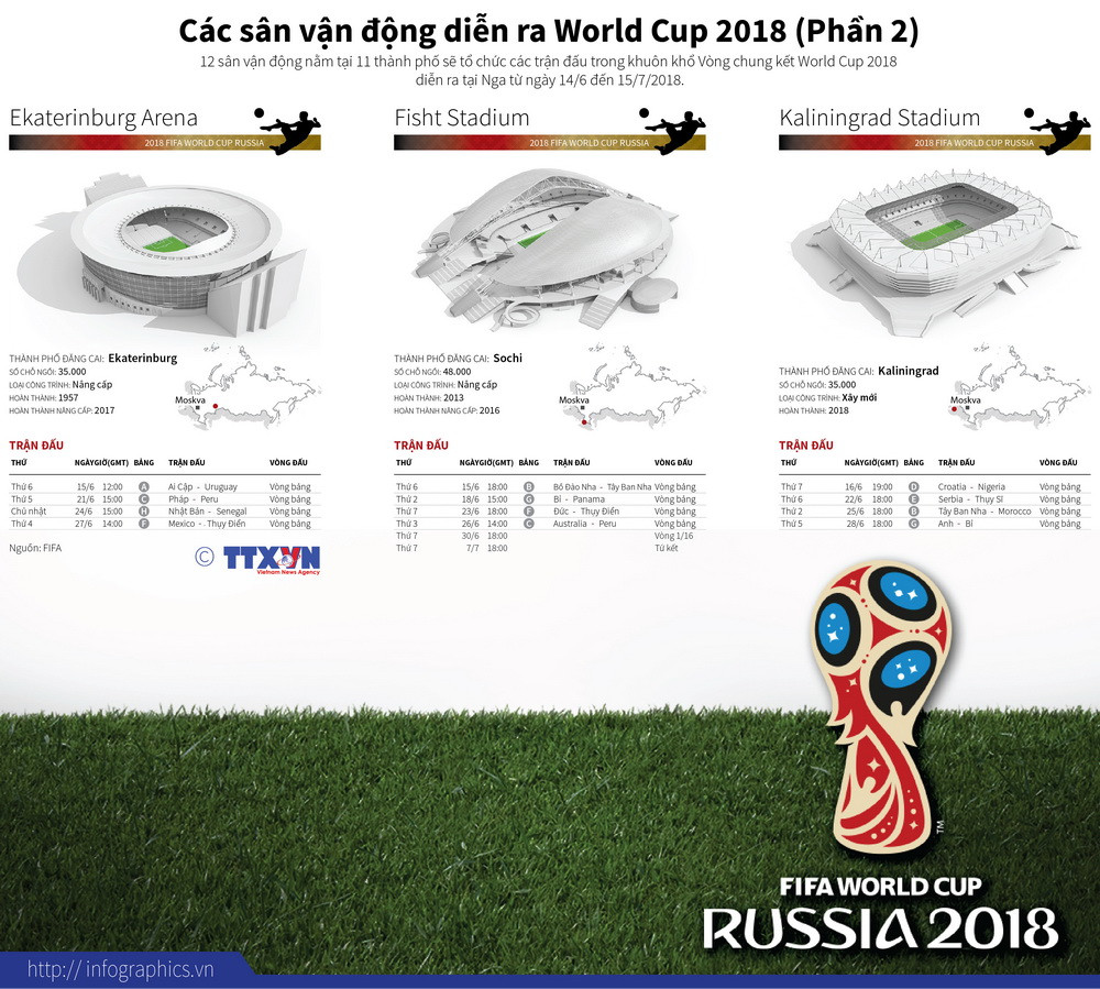 [Infographics] Các sân vận động diễn ra World Cup 2018 (Phần 2) ảnh 1