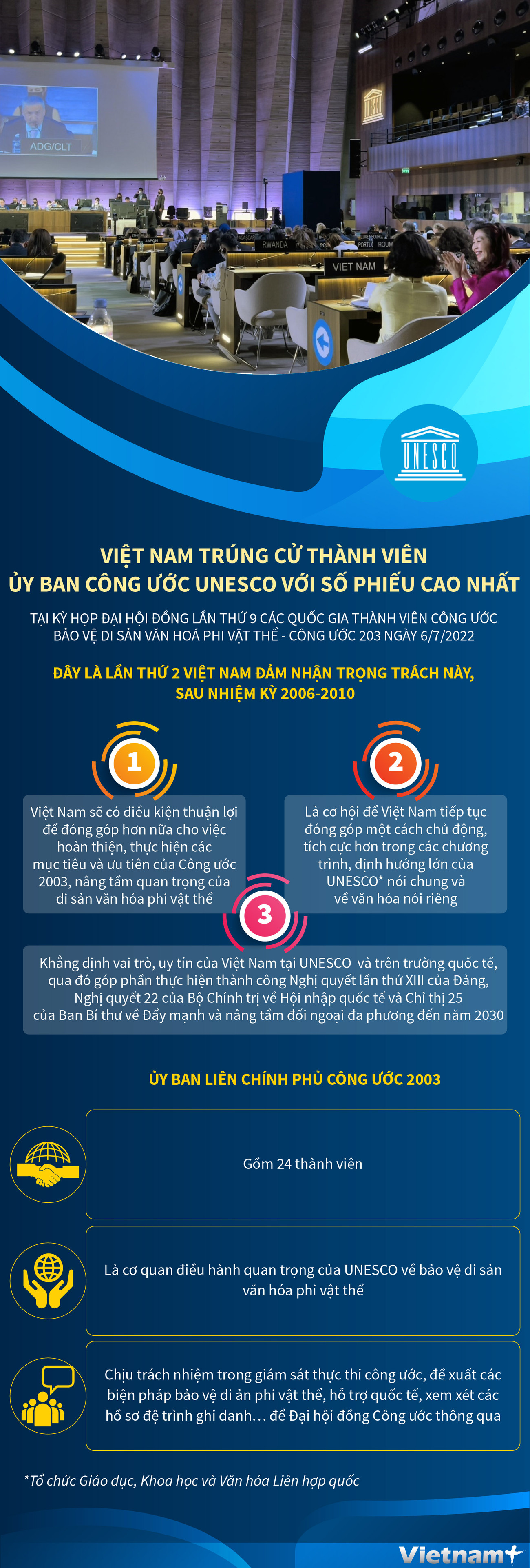 Việt Nam trúng cử thành viên Ủy ban liên Chính phủ Công ước UNESCO ảnh 1