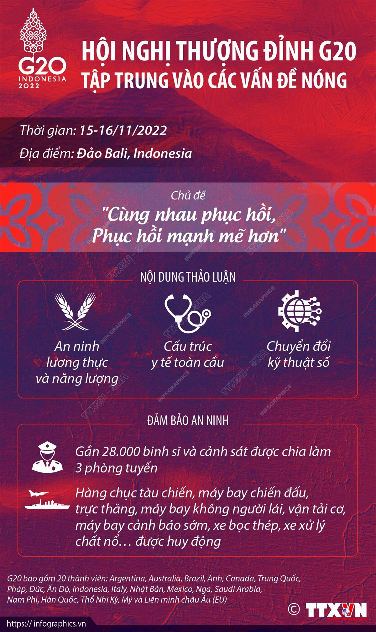 [Infographics] Hội nghị thượng đỉnh G20 tập trung vào các vấn đề nóng ảnh 1