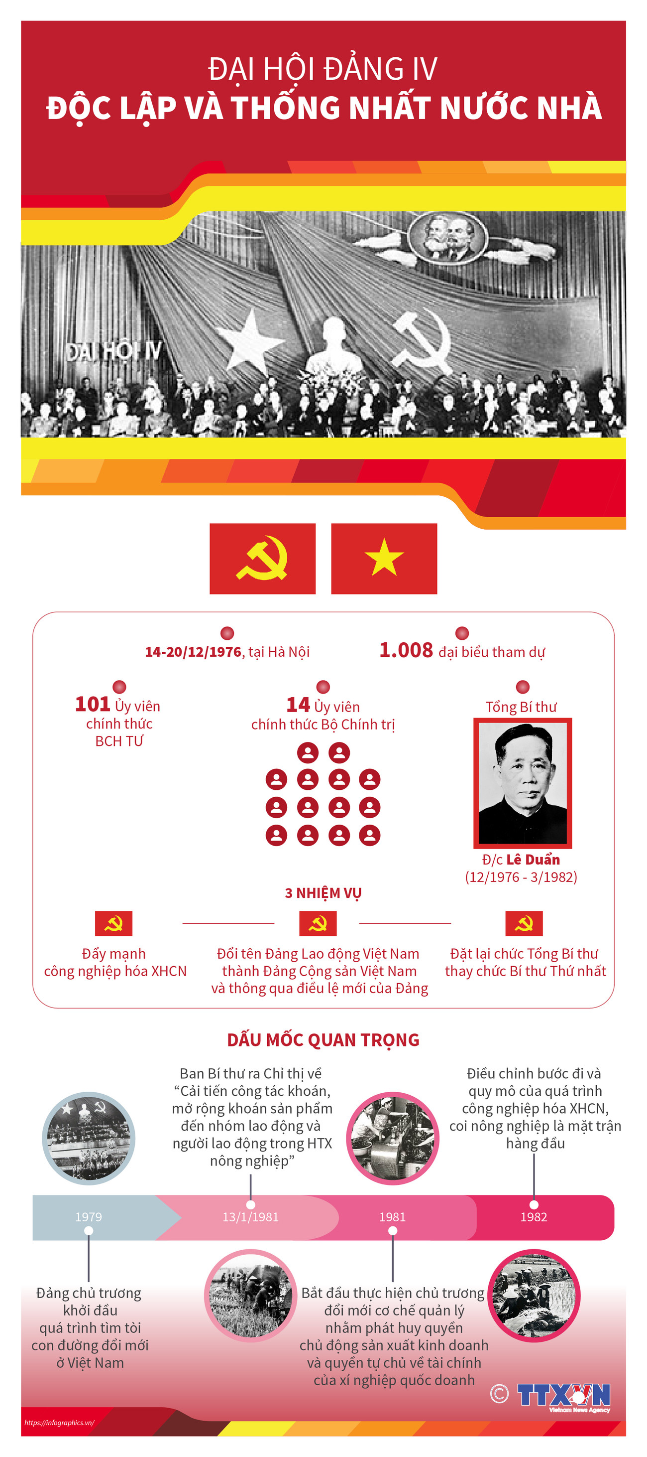 Đại hội Đảng IV: Độc lập và thống nhất nước nhà ảnh 1