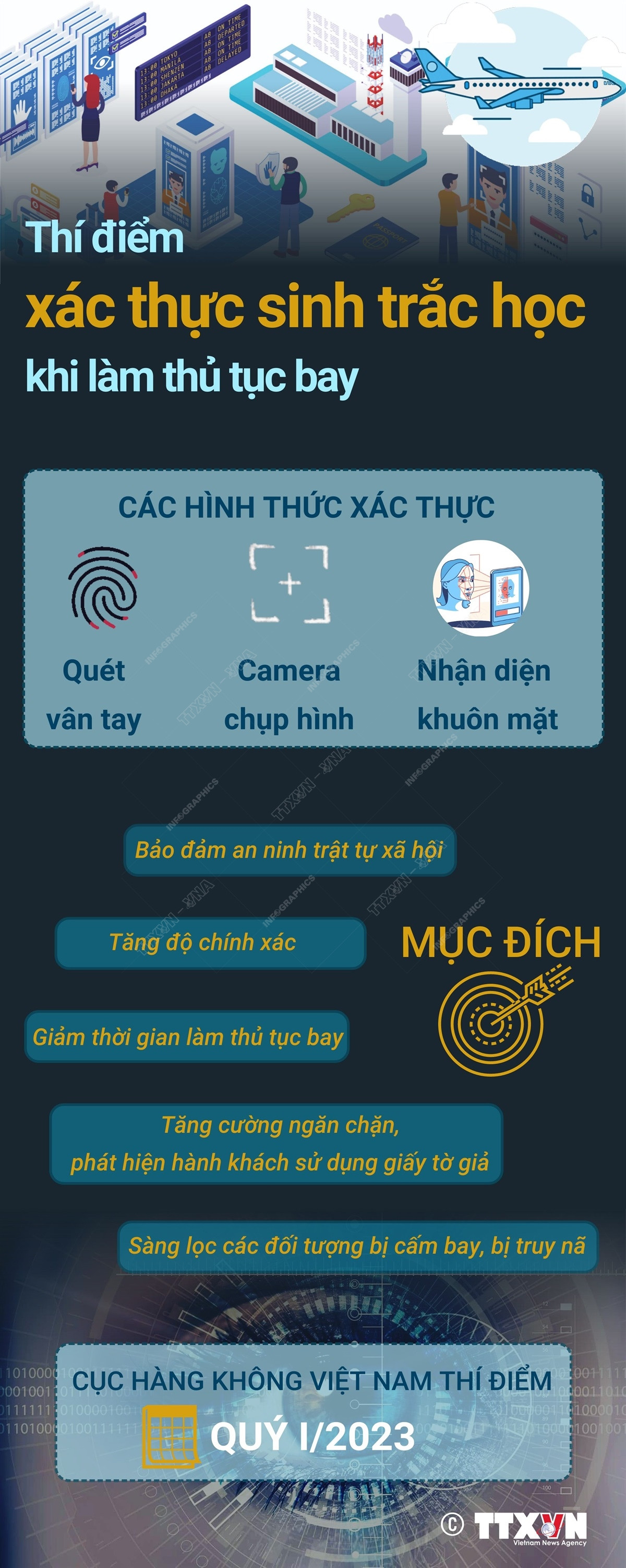 [Infographics] Các hình thức xác thực sinh trắc học làm thủ tục bay ảnh 1