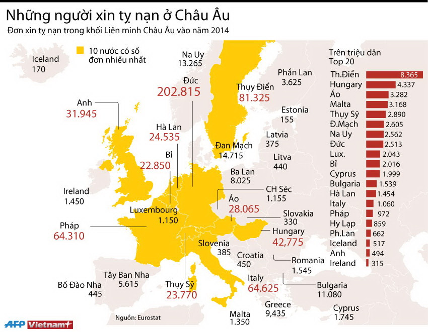 [Infographics] Tái định cư cho người xin tị nạn trên toàn châu Âu ảnh 1