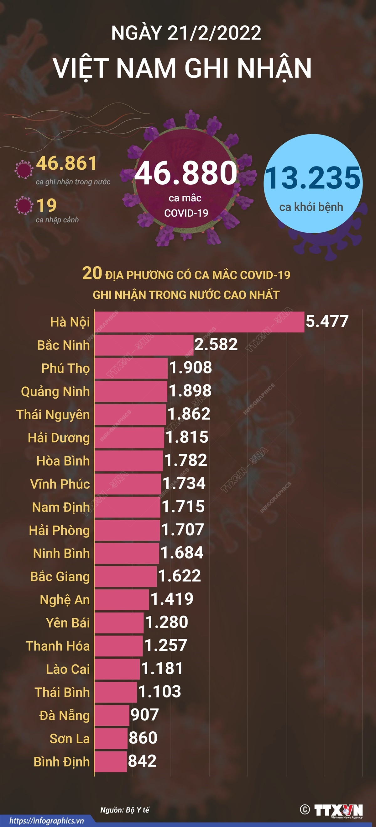 [Infographics] Cập nhật thông tin về tình hình COVID-19 tại Việt Nam ảnh 1