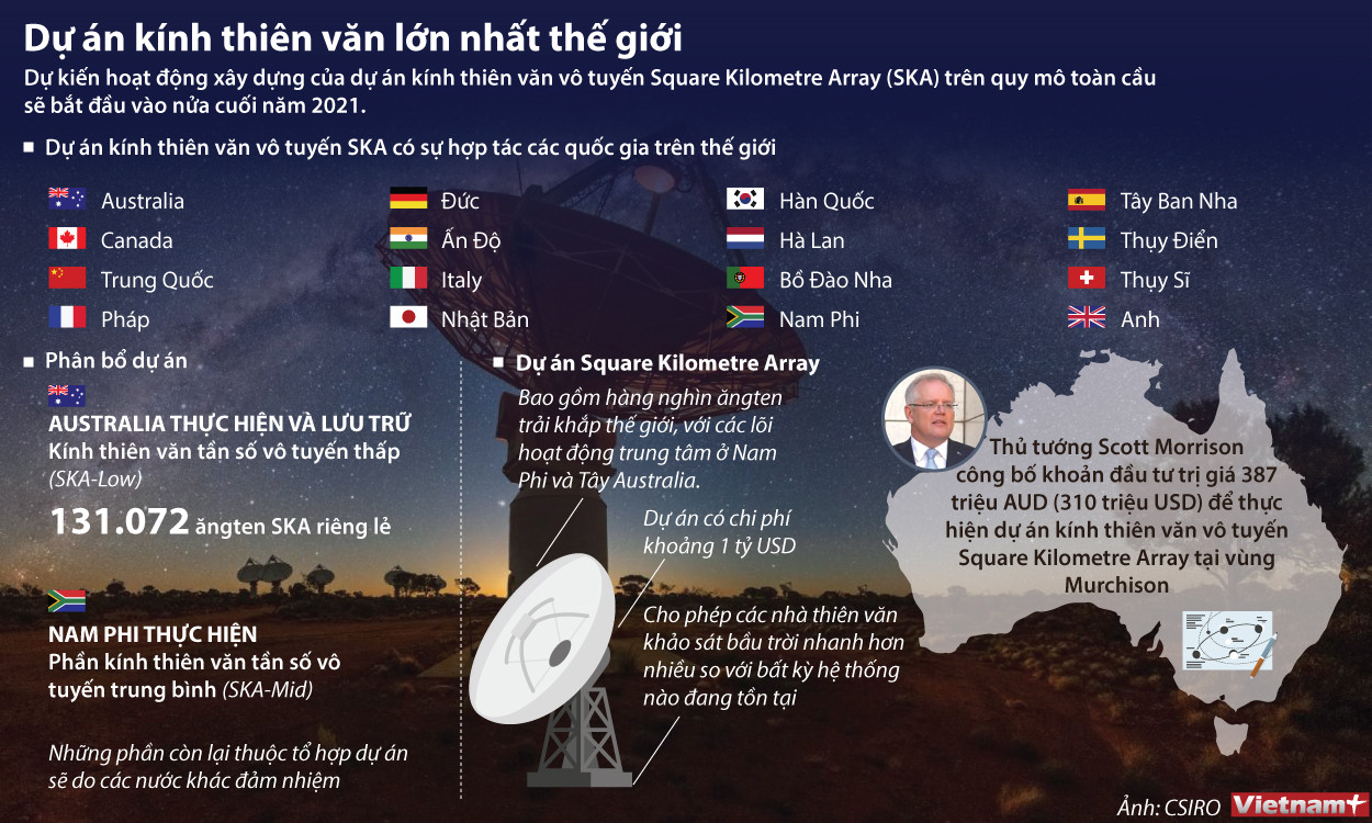 [Infographics] Dự án kính thiên văn vô tuyến lớn nhất thế giới ảnh 1