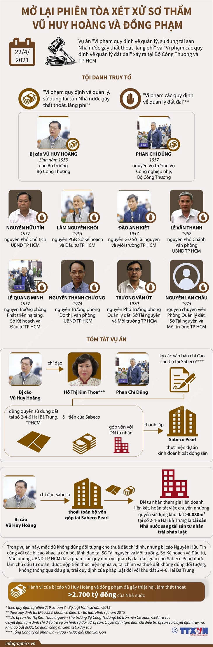 [Infographics] Mở lại phiên xét xử sơ thẩm cựu Bộ trưởng Vũ Huy Hoàng ảnh 1