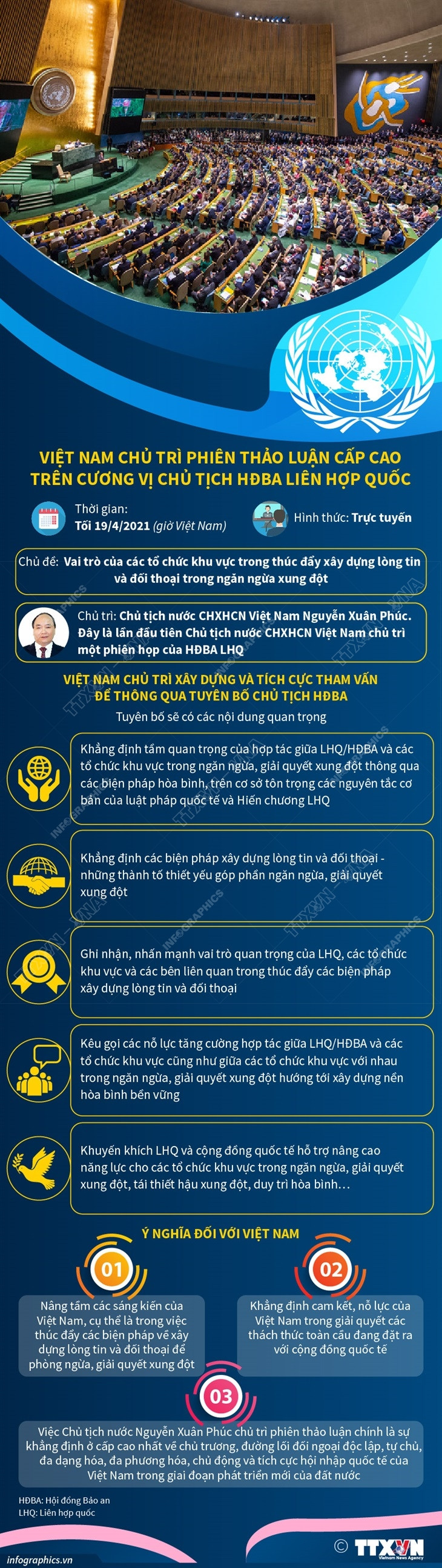 Chủ tịch nước Nguyễn Xuân Phúc chủ trì Hội nghị cấp cao HĐBA ảnh 1