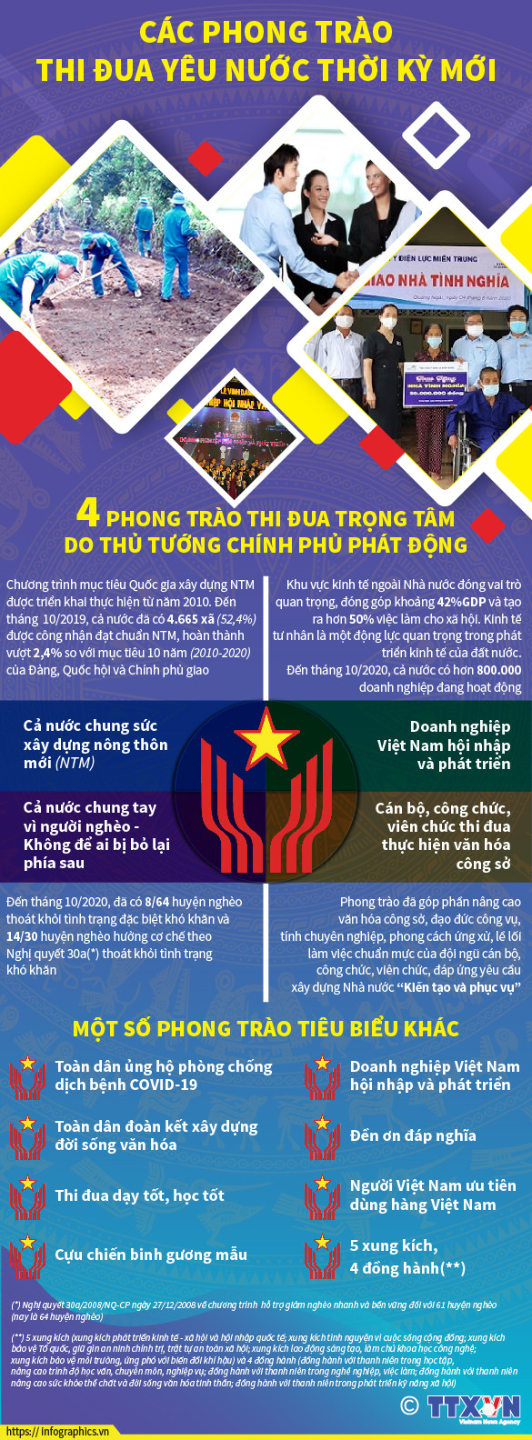 [Infographics] Các phong trào thi đua yêu nước thời kỳ mới ảnh 1